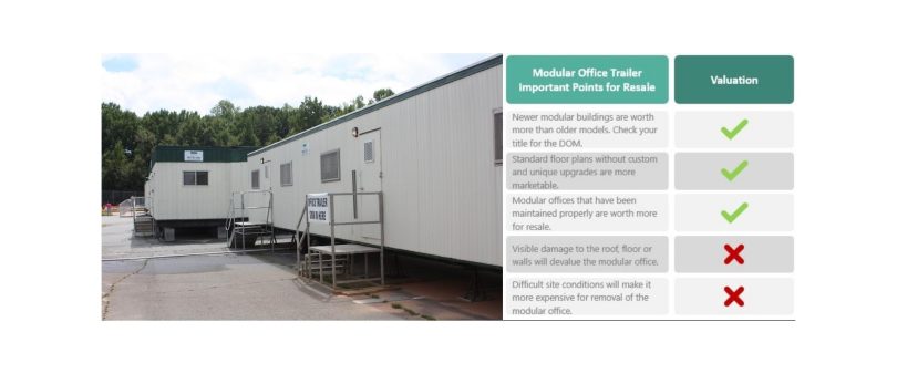 Whats my used modular office trailer worth for sale
