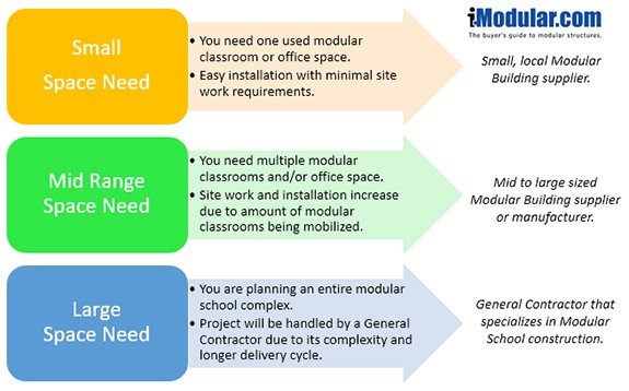 Modular-School-Building-Plan